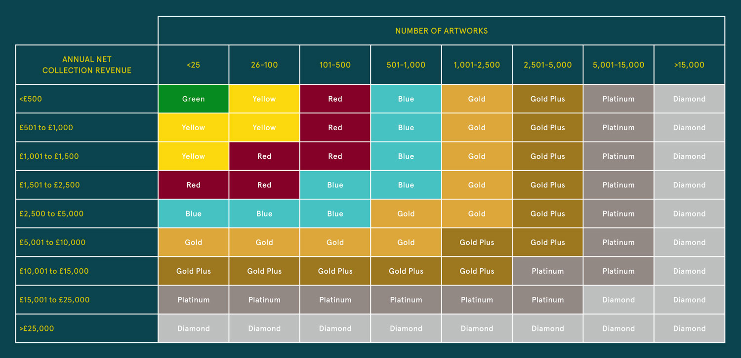 Art-UK-Partner-Brochure-2019CHART.jpg