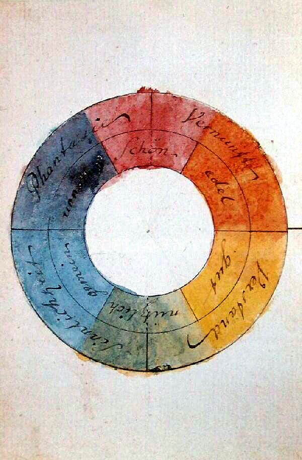 Goethe's symmetric colour wheel with associated symbolic qualities, 1809