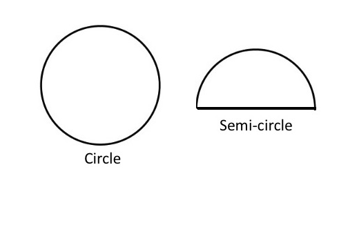 Circles and semi-circles