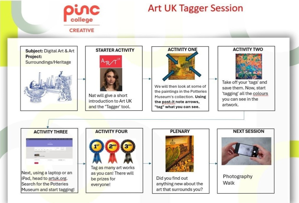 Pinc College visual planner: tagging