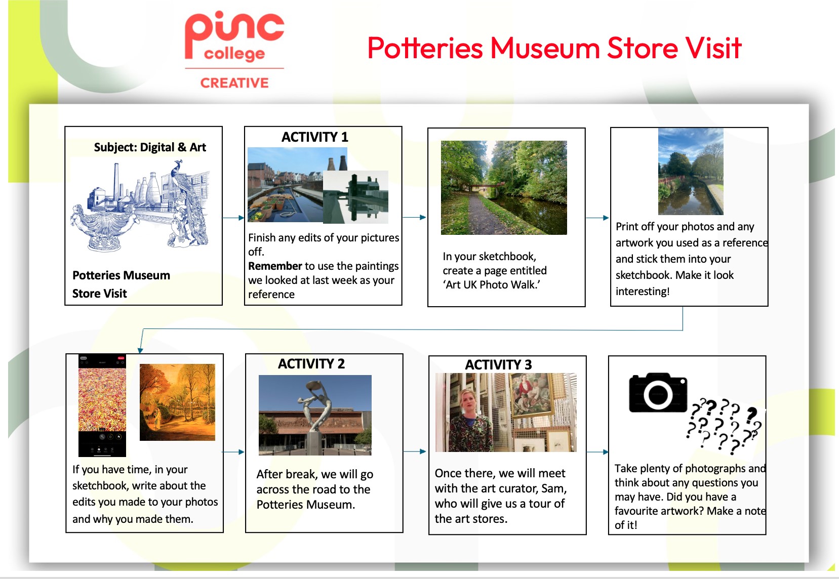 Pinc College visual planner: Potteries Museum store visit