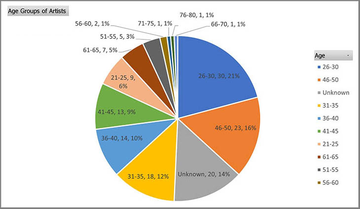 age-pie-1957-clean-1.jpg