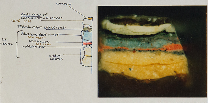 A diagram showing an example of paint layer structure with a close-up photograph