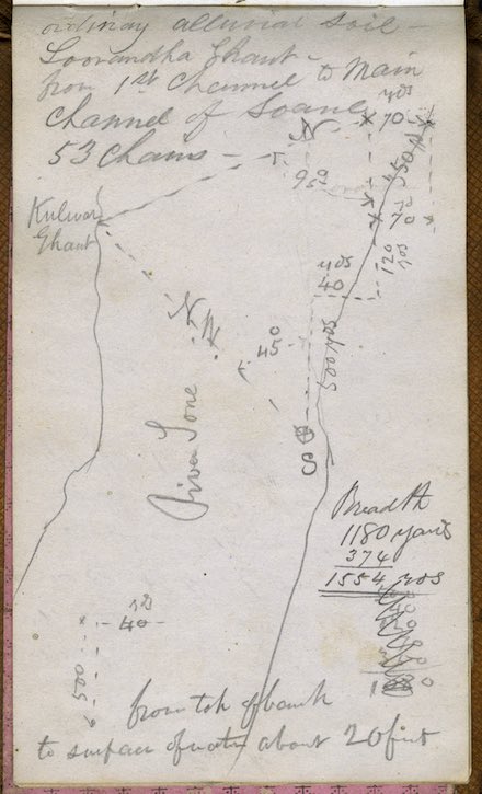 Page from George Turnbull's 1851 notebook