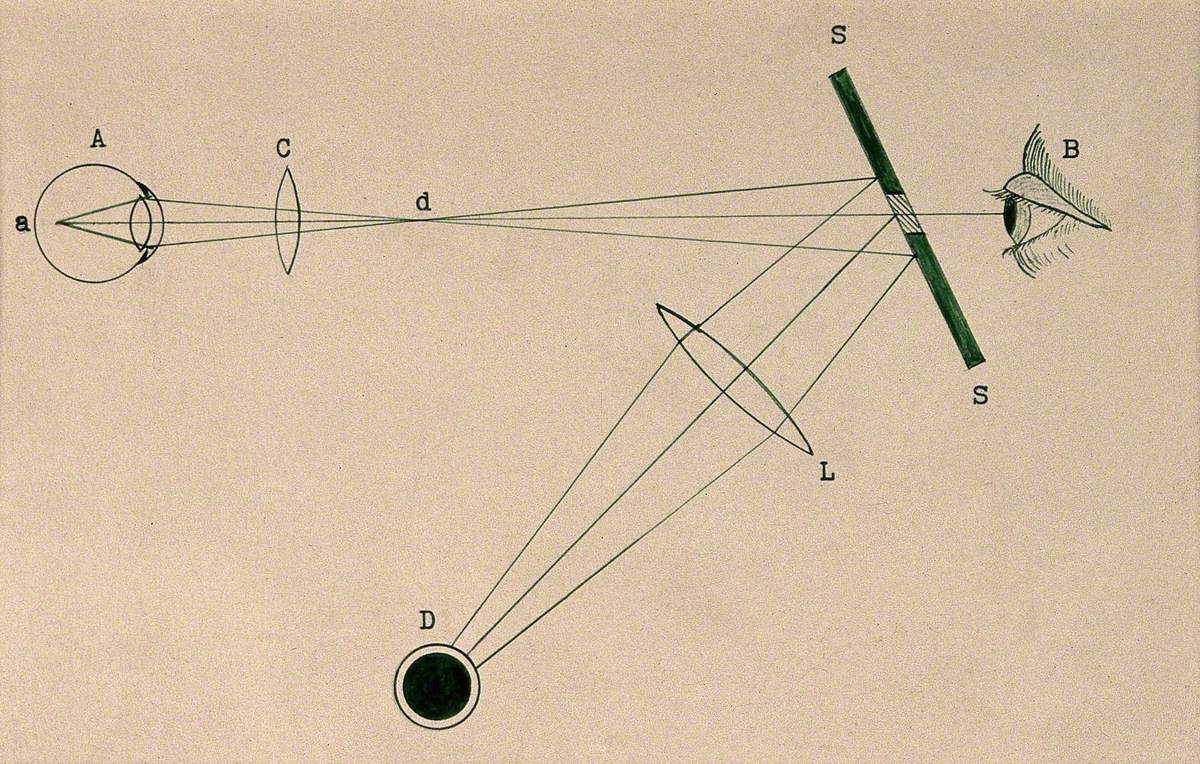 A Diagram to Show the Principle of Helmholtz's Ophthalmoscope Art UK