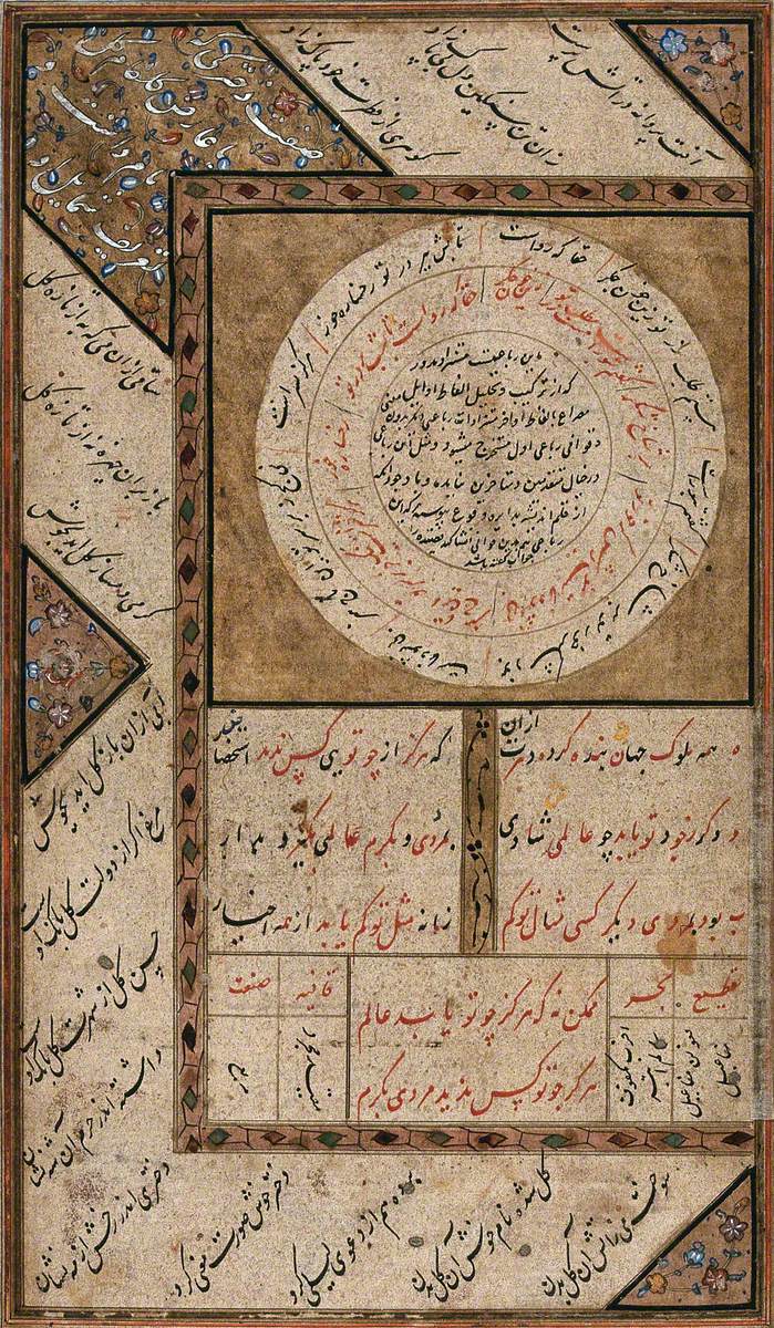 Concentric Circles with Persian Annotations and a Decorative Border