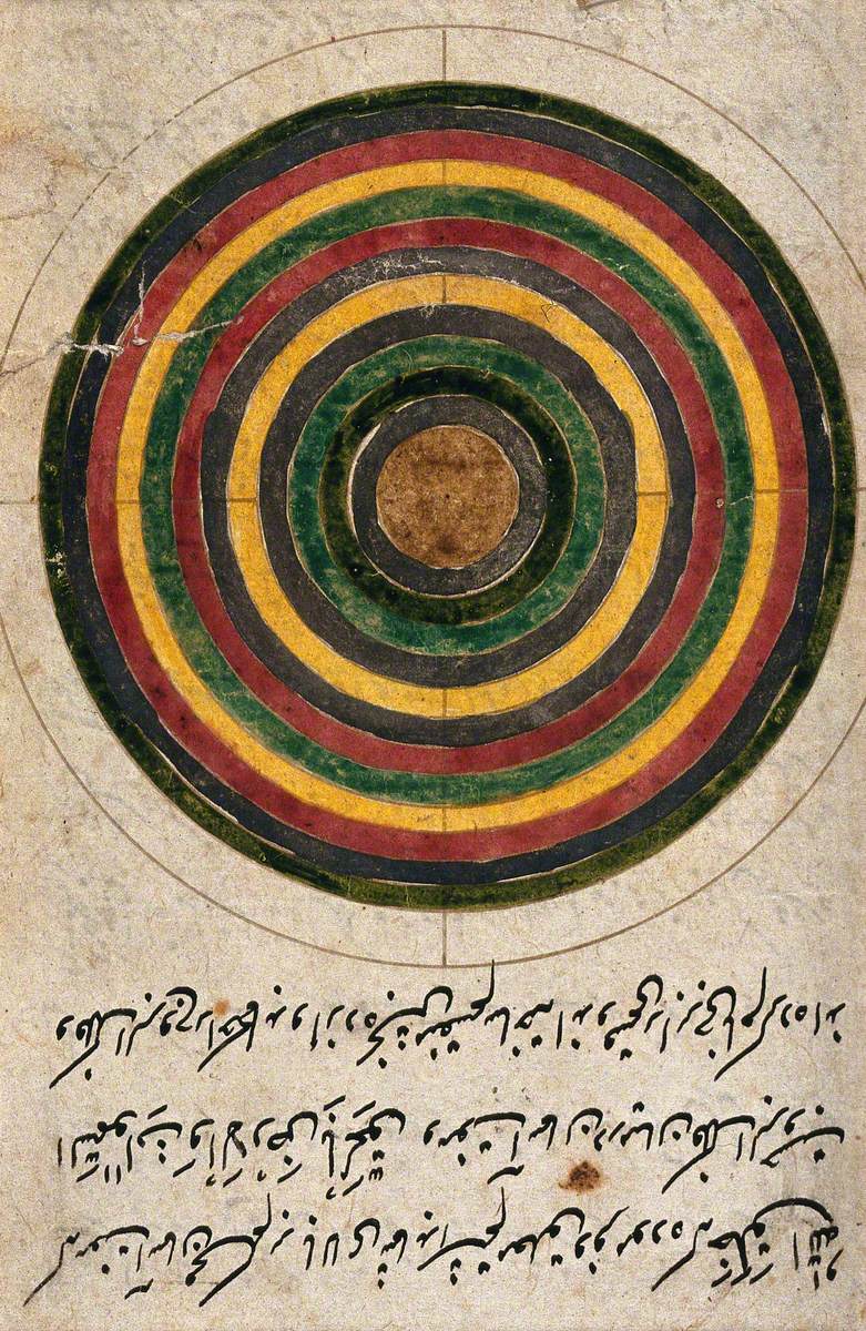 Concentric Coloured Circles