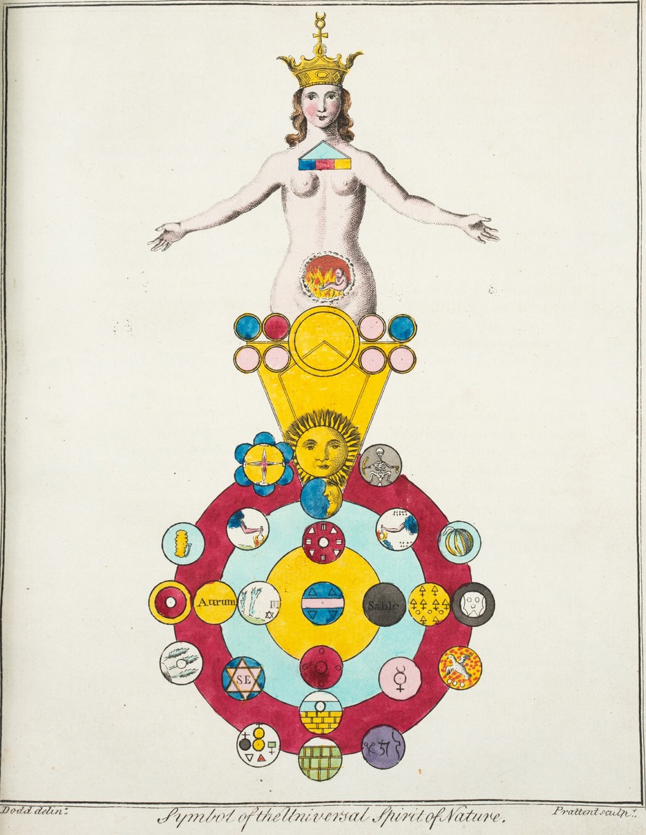 Astronomy