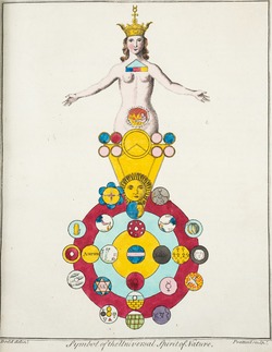 Astronomy