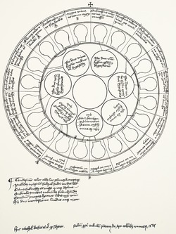 Urine Wheel