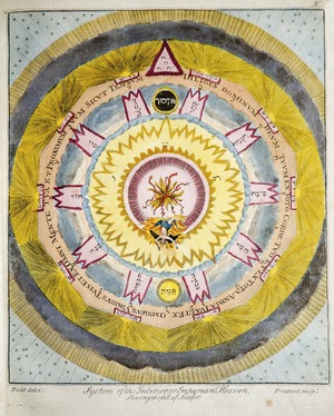Fall of Lucifer
