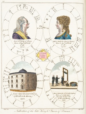 Horoscopes and the French Revolution
