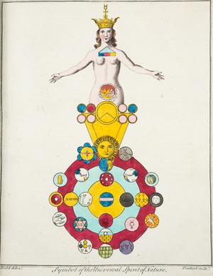 Astronomy