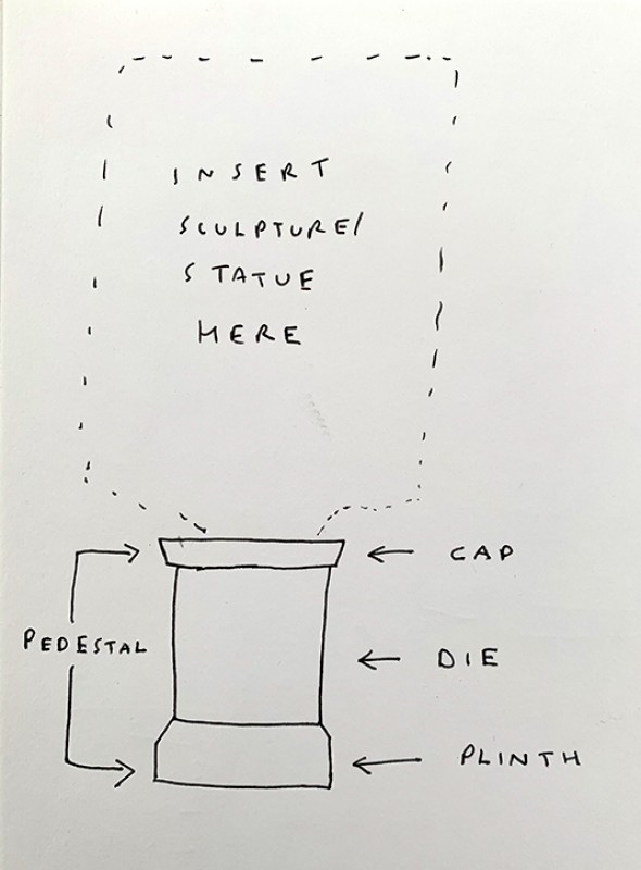 Pedestal diagram