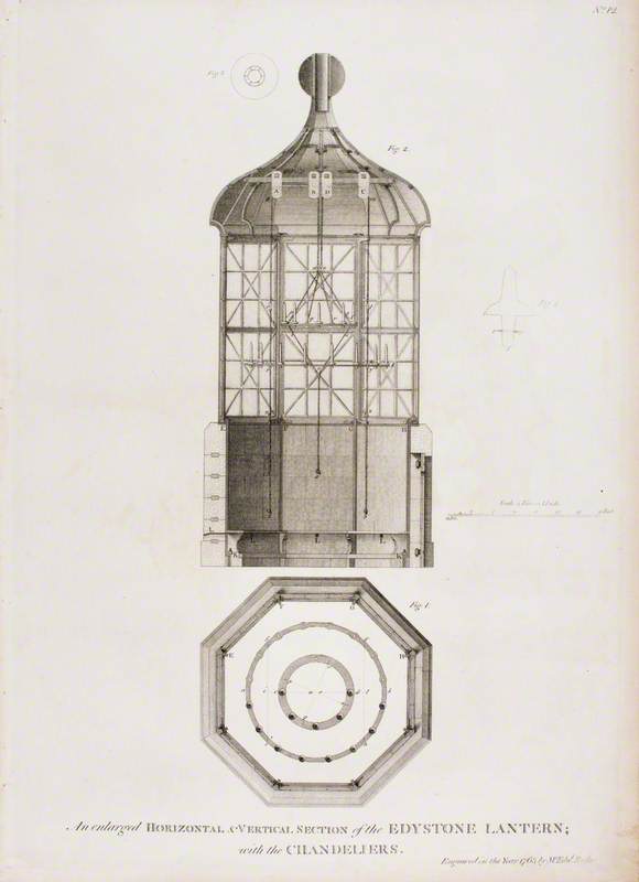 An Enlarged Horizontal and Vertical Section of the Edystone (Eddystone) Lantern, with the Chandeliers